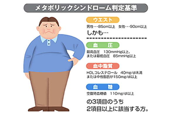 メタボリックシンドローム判定基準